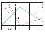 23. Seja f(x) = { x 2, se x 2; mx + b, se x > 2. Encontre os valores de m e b que tornem f derivável em toda a parte. 24. Esboce as parábolas y = x 2 e y = x 2 2x + 2.