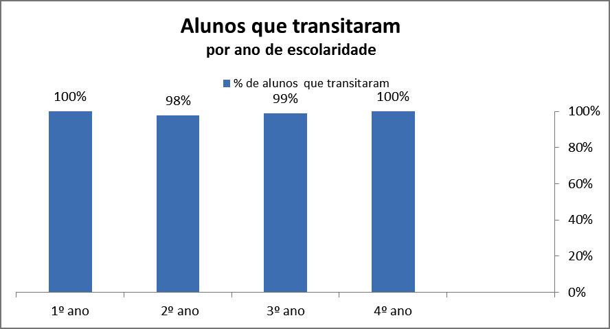 2.1.2.3. Resultados externos REPAS (em anexo) 2.1.2.4.