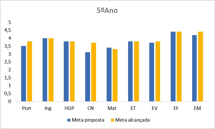 Alunos com nível inferior a 3 na disciplina de Matemática Percentagem de alunos com nivel inferior a 3 a Matemática 10 9 8 7 6 5 4 3 2