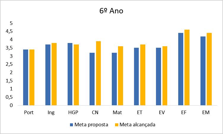 Relatório de