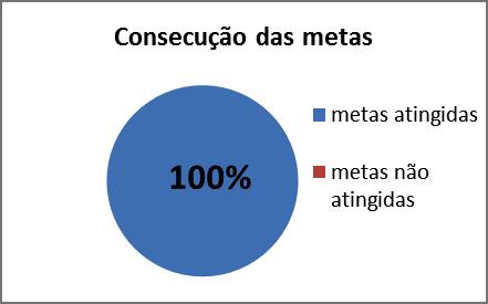 Atividades interciclos Ciclos/ Departamentos Atividades Expressões EF/DE/ 1.º/2.º/3.º ciclos Corta-Mato Escolar 1.º CEB/Expressões EF Torneio interturmas de futsal 4.º ano 1.º/2.º/3.º Ciclos/BE Concurso literário Pré-escolar/1.