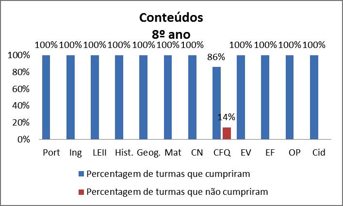 e Abertura ao