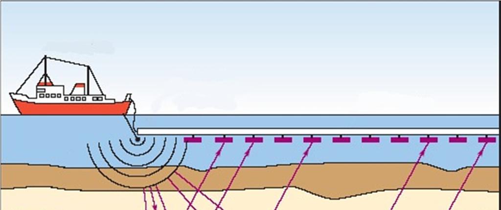 19 segue viajando na nova camada. Um exemplo de uma aquisição marítima pode ser visto na figura. Figura 1 Aquisição de um dado sísmico marítimo.