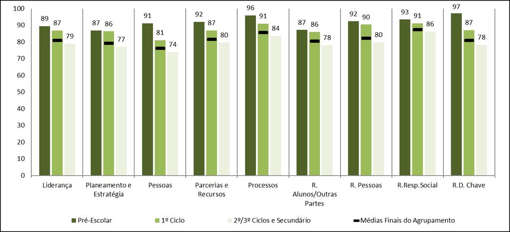 QUESTIONÁRIOS RESULTADOS GLOBAIS