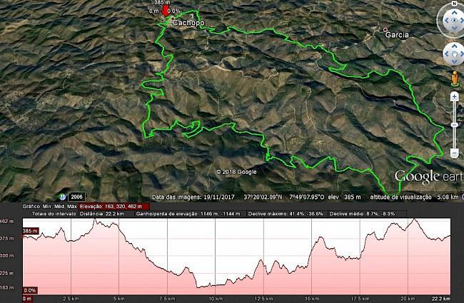 22KM com um D+ 1100