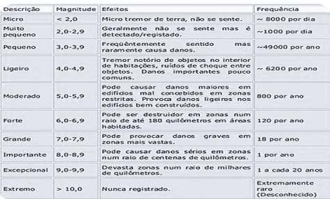 Colégio Estadual Liddy Mignone Atividades de Matemática para Avaliação Conteúdo 1º Bimestre Função Logarítmica 2º Ano Ensino Médio Noturno Data: ------/------/------ Aluno