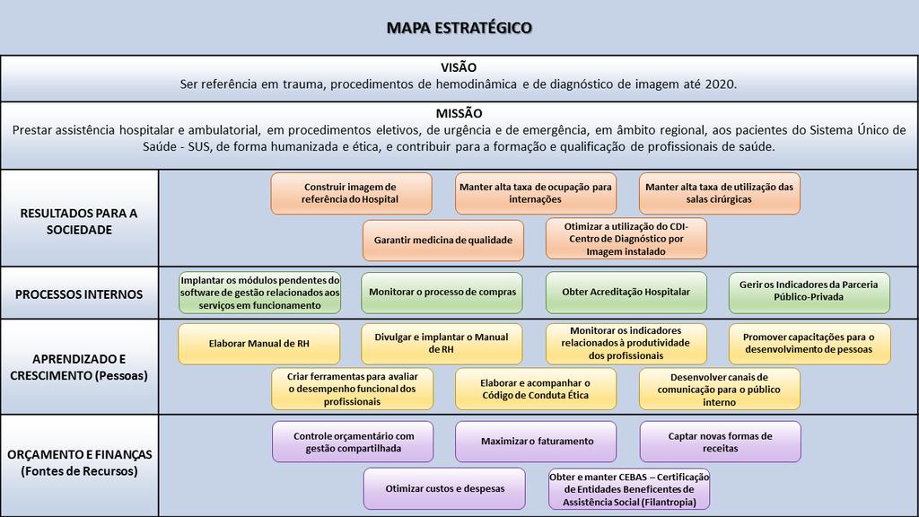 MENSAGEM DO DIRETOR O Hospital Metropolitano Doutor Célio de Castro foi inaugurado em 12 de dezembro de 215, com 1% de leitos ativos.