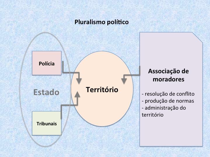 Há outros exemplos de Pluralismo Jurídico além do tema explorado por Boaventura de Sousa Santos como, por exemplo, a existência de normas concorrentes para a padronização da escrita oficial, no caso,