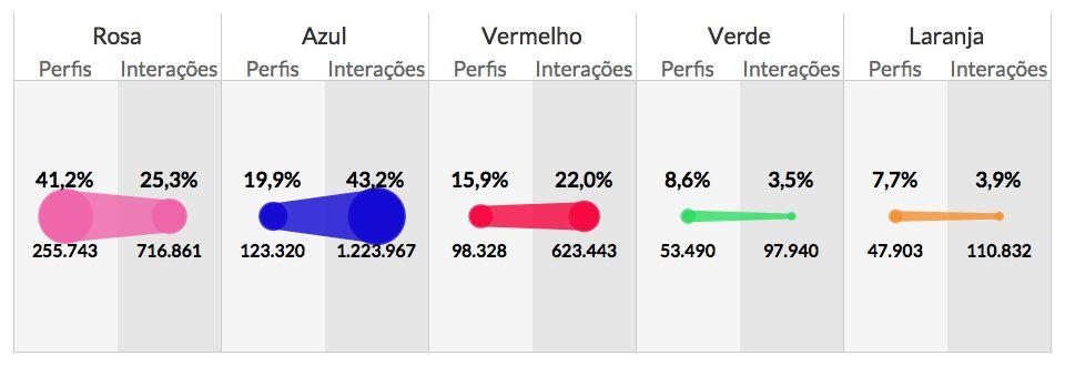 redes sociais, levando-se em conta a campanha presidencial.