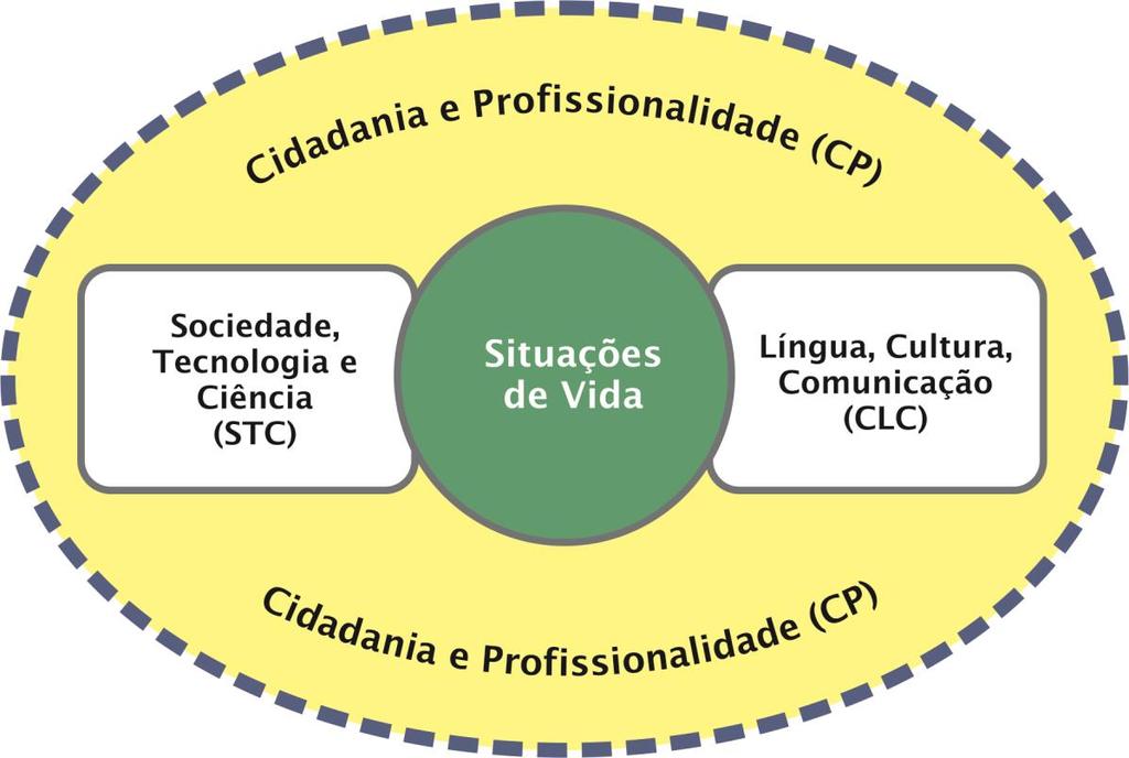 Cursos de Educação e Formação de Adultos Reconhecimento, Validação e Certificação de Competências (RVCC) NÍVEL SECUNDÁRIO Destinatários: -