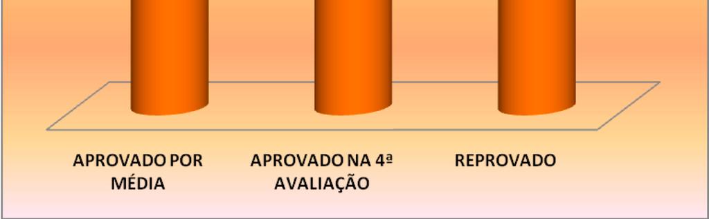 professores quanto à atuação