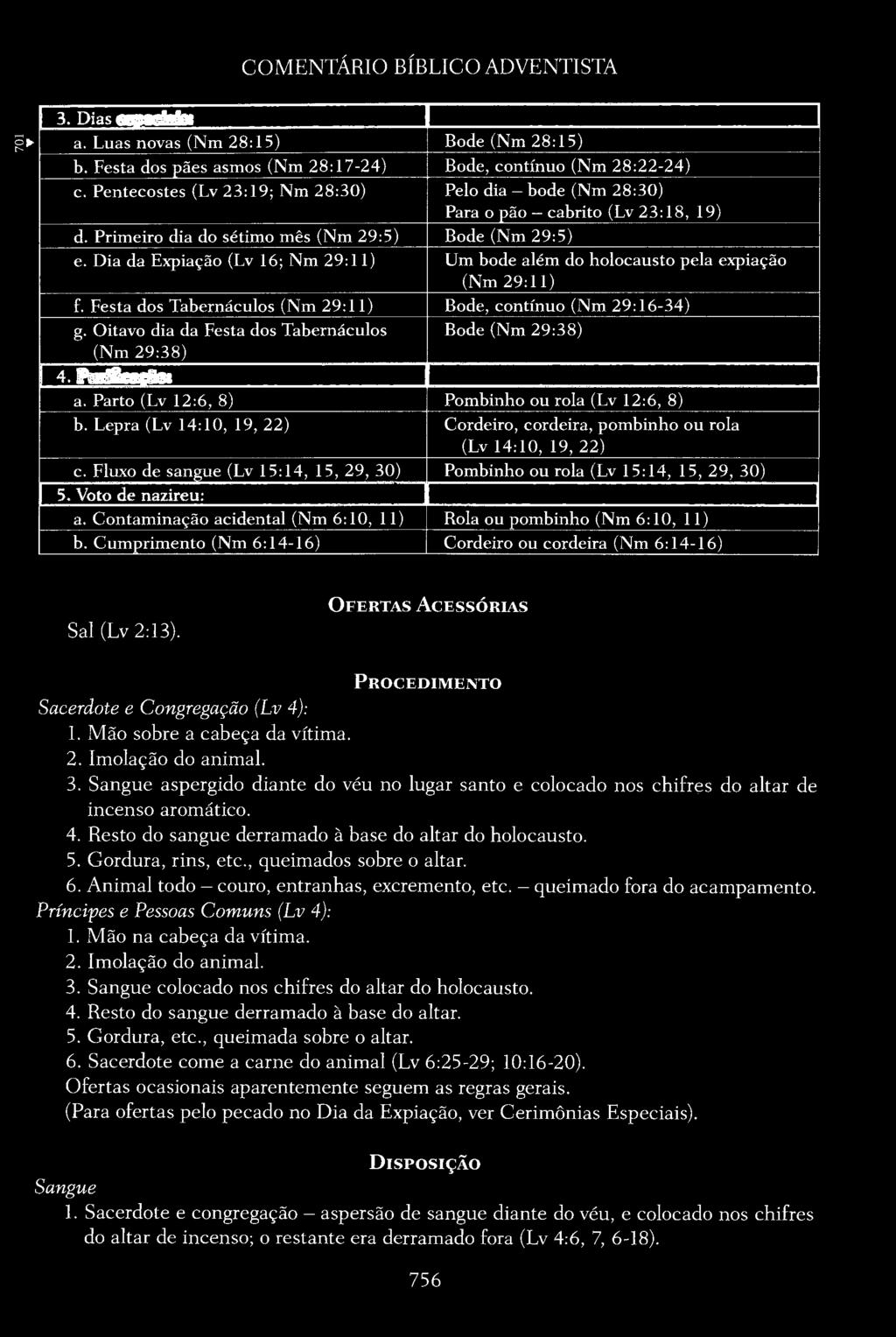 Dia da Expiação (L v 16; Nm 29: 11) Um bode além do holocausto pela expiação (Nm 29:11) f. Festa dos Tabernáculos (Nm 29: 11) Bode, contínuo (Nm 29:16-34) g.