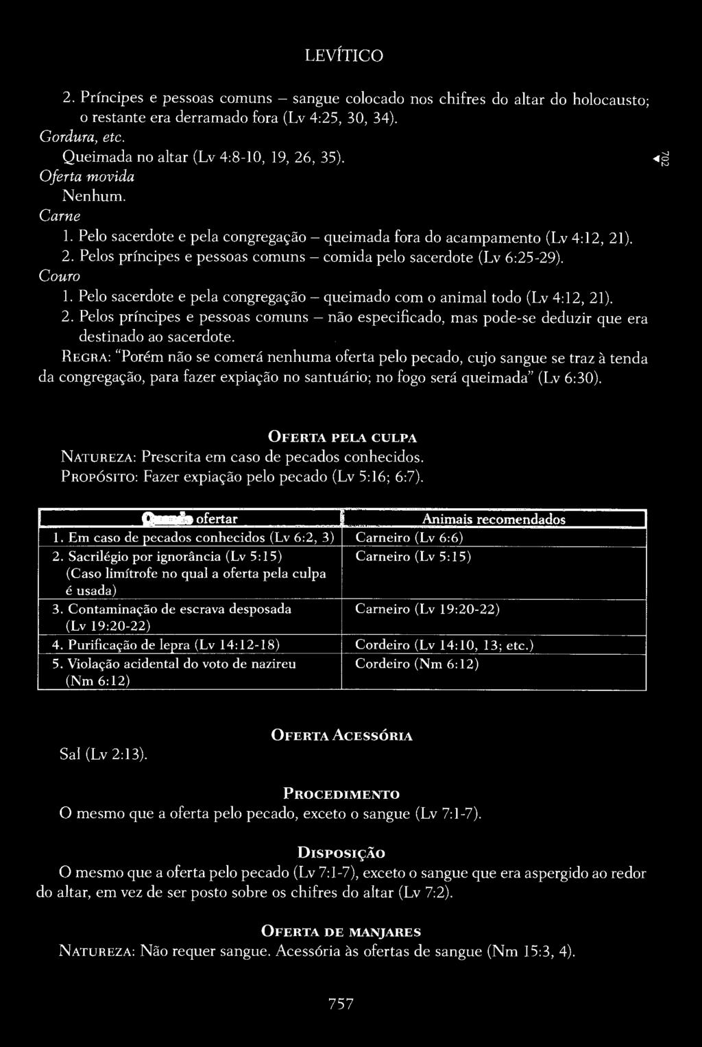 Pelo sacerdote e pela congregação- queimado com o animal todo (Lv 4:12, 21). 2. Pelos príncipes e pessoas comuns -não especificado, mas pode-se deduzir que era destinado ao sacerdote.