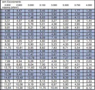 90 Figura B6 Tabela de lajes do modelo MF-75 parte 2 Fonte: Catálogo da METFORM (p.