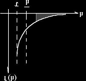 (d) Com 50% dos vículos m plotõs, θ L = 050, têm-s ntão: 05, = µ h τ = sg λ = 0,5 v sg λ 0, 5 ( 8 ) P = P[ H 8] = 0, 5 = 011, 8, isto é, 11,8% dos intrvalos podm sr acitos (gráfico c) a) Modlo d