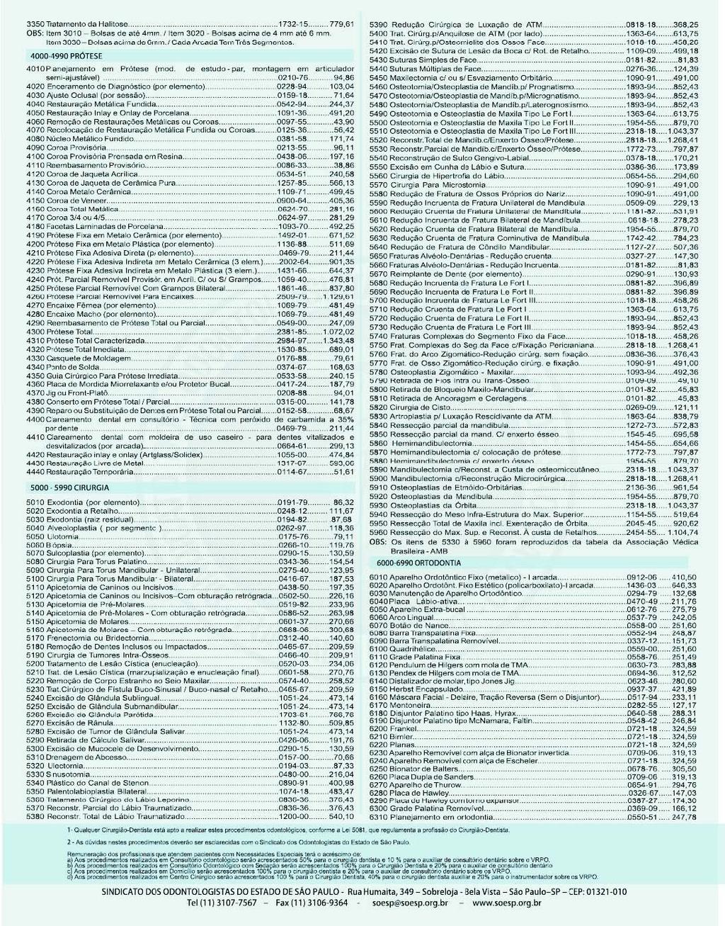 47 Valores de Reembolso para os Procedimentos de Implantodontia ** 1)