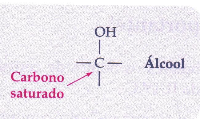 CLASSE FUNCIONAL ÁLCOOL Classe de compostos com a semelhança estrutural de