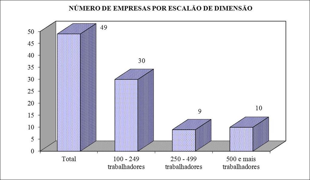 GRÁFICO 1