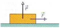 Exemplo Um bloco de 2,5 kg está inicialmente em repouso em uma superfície horizontal.