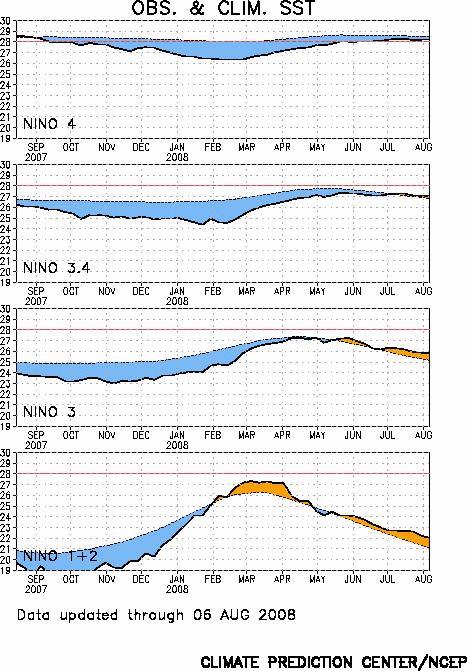 , 2006), constatando assim, anomalias negativas na TSM para os meses de setembro de 2007 a abril de 2008. Figura 2.