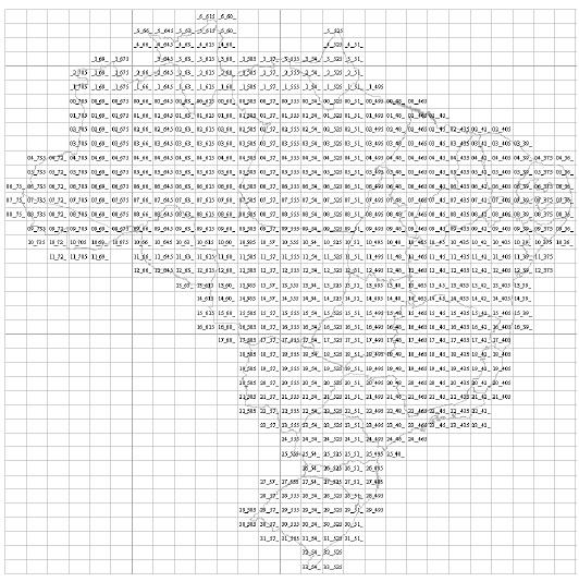 Figura - Dados SRTM no Brasil 29 SIGs