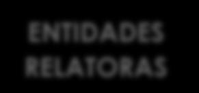 6 Relatorias por Entidade TEMA ENTIDADES RELATORAS DATA DO PRONUNCIAMENTO CARTAS DE ORIENTAÇÃO Teleconferências Apresentações Públicas ANCORD Geraldo Soares Haroldo Levy Neto Lígia Montgnani Eduardo