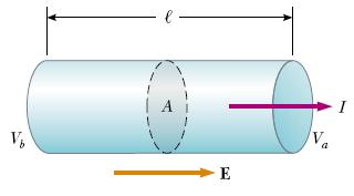 Do ponto de vsta da físca mcroscópca é convenente utlzar o campo elétrco E! e a densdade de corrente J! no lugar da dferença de potencal V e da corrente elétrca.