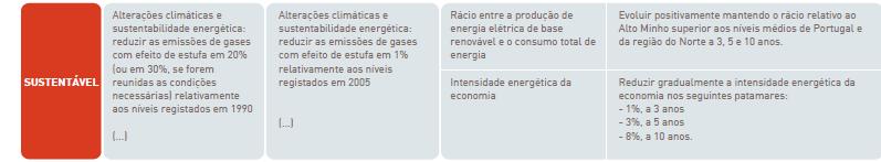 1. Estratégia Integrada de Desenvolvimento