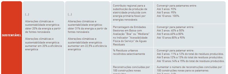 & Balanço Preliminar 1.