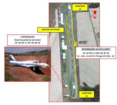 1.1. Histórico do voo A aeronave decolou do aeródromo de Francisco Beltrão (SSFB), localizado no município de Francisco Beltrão, PR, para o aeródromo do Clube de Voo Itaipu (SWIT), localizado no