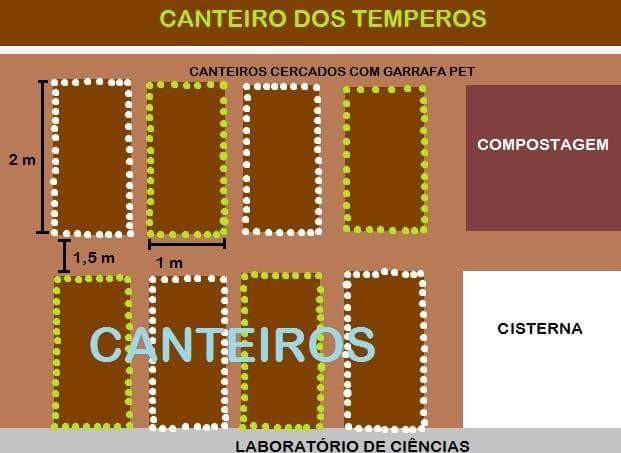 AVALIAÇÃO A avaliação foi baseada no horizonte de um processo contínuo, sistemático e cumulativo.