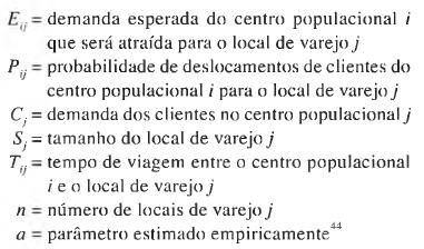 Localização de varejo: