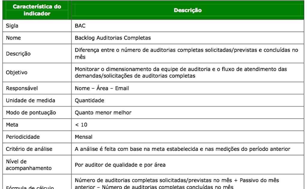 Monitoramento Definir