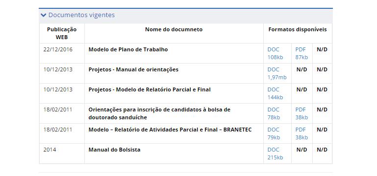 sanduíche, Modelo de Relatório de Atividades Parcial e Final, além do Manual do Bolsista: 7 Para a apresentação e envio das propostas: As inscrições serão gratuitas e admitidas exclusivamente pela