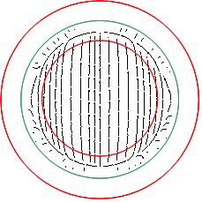 Conforme /k 0 aumenta, a distribuição do campo elétrico melhora até atingir o ponto de balanceamento ( /k 0 = 1,225 = raiz de ε z ).