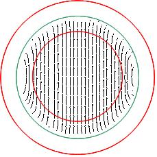10 - Campo elétrico para modo HE11 de um guia cilíndrico corrugado com dielétrico anisotrópico com permissividade ε z = 1,5, ε t = 1,1.