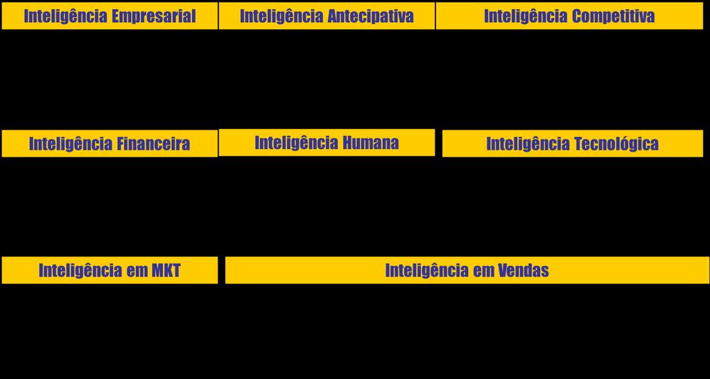 Inteligência de Mercado Segundo Marostica (2014), a