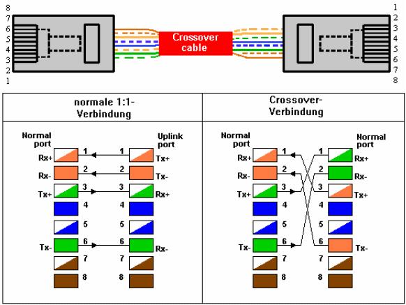 Protocolo Ethernet cabo comum / cabo