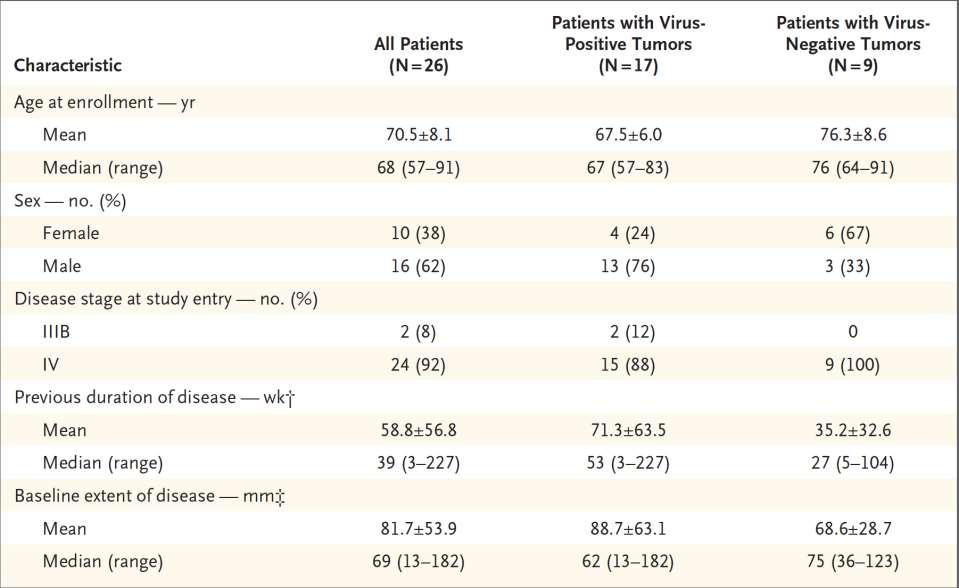 NEJM