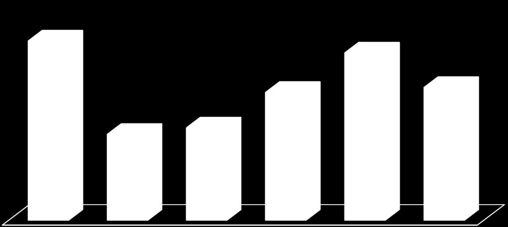 para metade de 2013 Divisão Deca: Aumento de capacidade na unidade de Jundiaí/SP, de 17,0 milhões para 18,2 milhões peças/ ano de metais sanitários Investimento na unidade