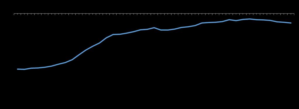 Transações Correntes Em julho de 2018, o resultado das Transações Correntes alcançou déficit de US$ 15 bilhões (-0,76% do PIB), indicando estabilidade do