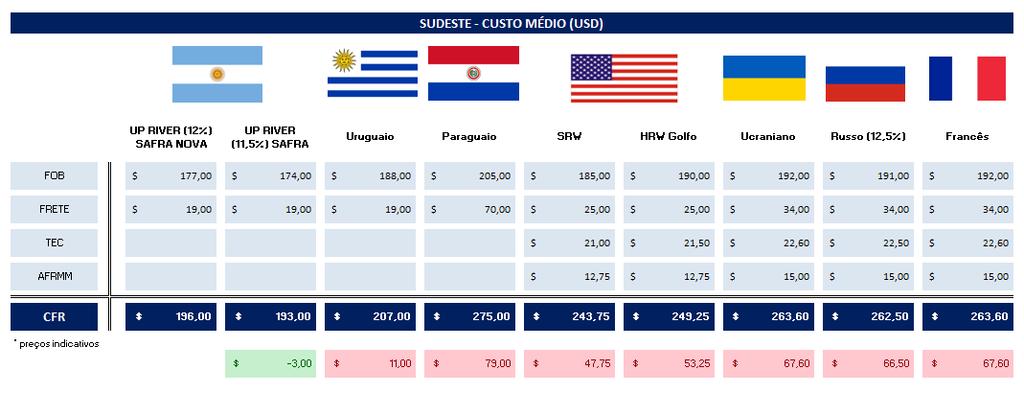 Matriz Preços - Comparativo 01/12/2017 Copyright