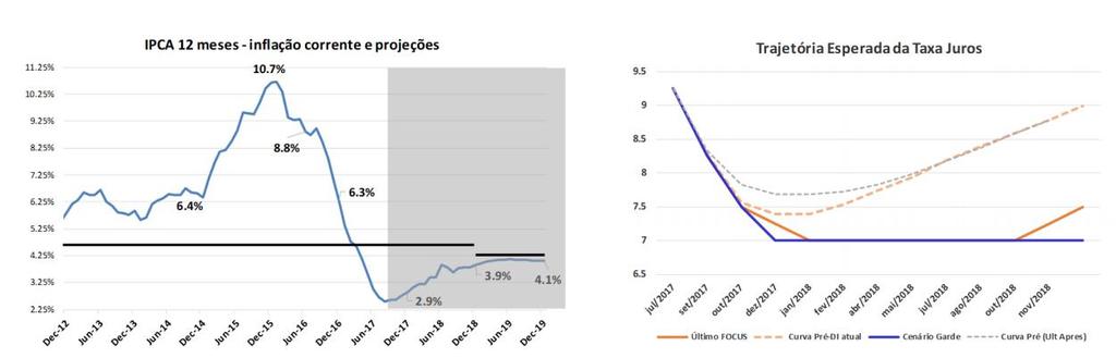Inflação e Política Monetária COFCO 01/12/2017