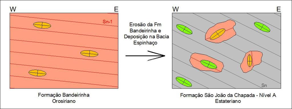para a amostra LLS 55, onde o paralelismo entre a foliação do clasto e da matriz promove o desenvolvimento de lineação de estiramento muito evidente em Sn-1 e estiramento dos grãos com vergência