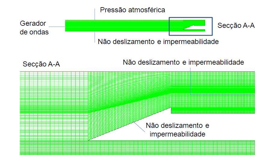 428 Na Figura 4 é mostrada a malha utilizada, com elementos retangulares, conhecida como stretched e as condições de contorno do domínio.