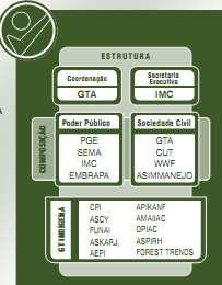 Controle social no Sistema Estadual de Incentivos a Serviços Ambientais do Acre... Figura 2. Estrutura de funcionamento da CEVA Fonte: CEVA et al. (2013). 3.