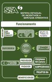 Controle social no Sistema Estadual de Incentivos a Serviços Ambientais do Acre.