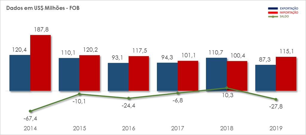 c. Período de Janeiro-Fevereiro 2014 (5 anos) 6 d.