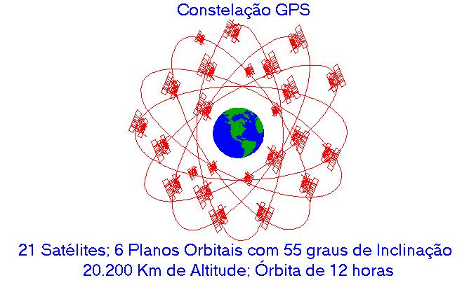 9.2. Sistema de Controle Consiste de estações de rastreamento espalhadas pelo mundo.