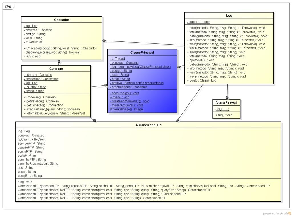 Figura 3 - Módulo cliente - Diagrama de classes do software Ao iniciar o software cliente, são realizadas verificações para reconhecimento de conta, com base no código informado em sua primeira